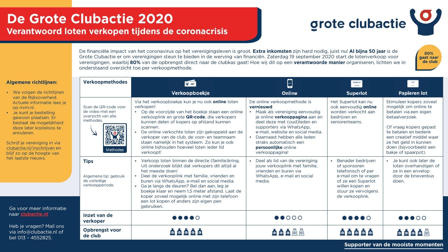 Grote Clubactie 2020