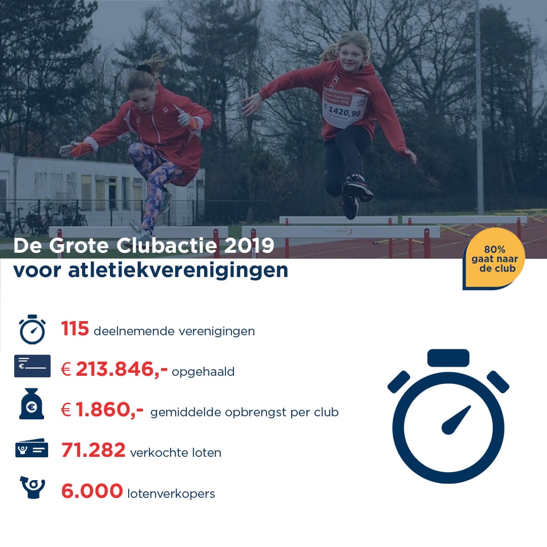 De Grote Clubactie 2019 voor atletiekverenigingen