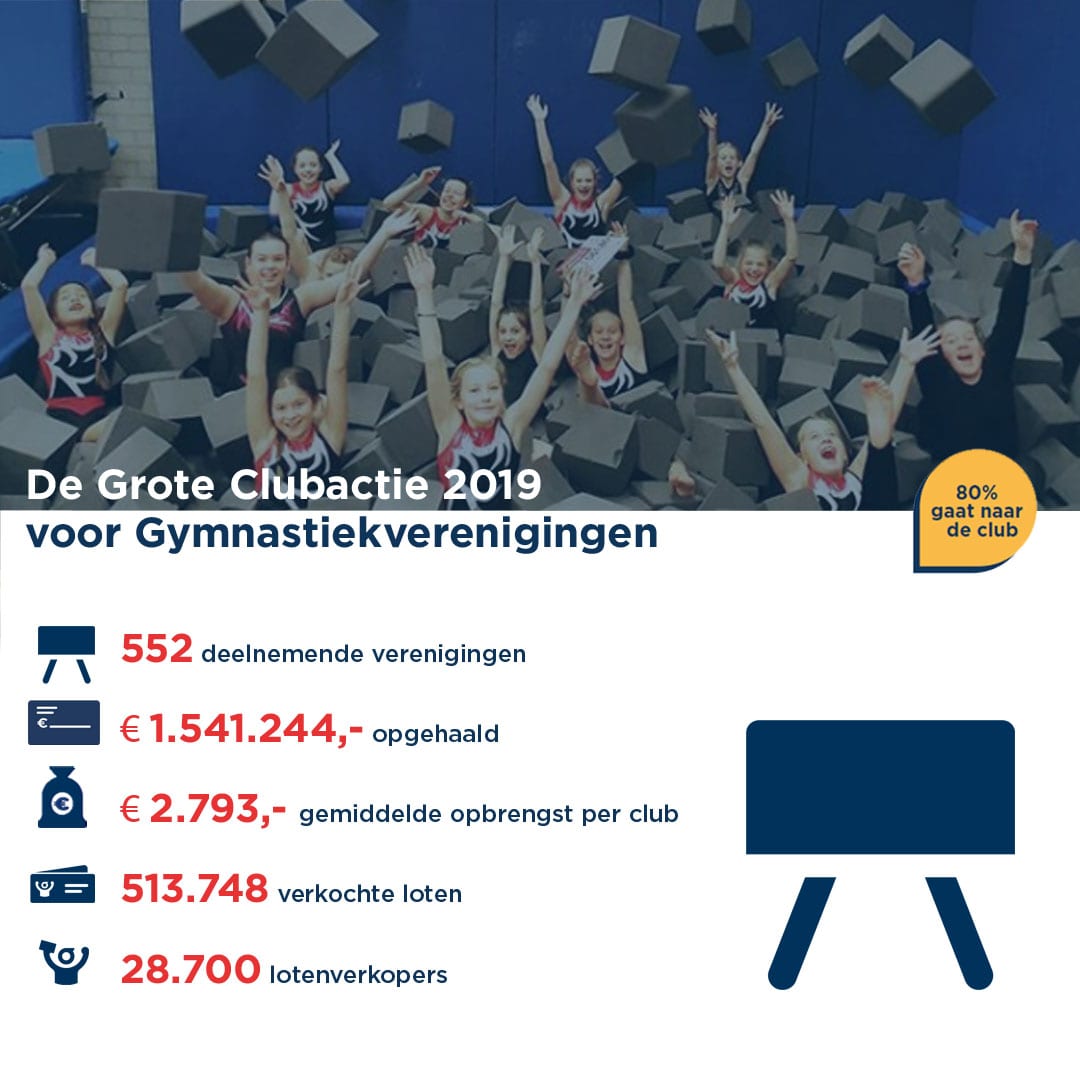 De Grote Clubactie voor gymnastiekverenigingen