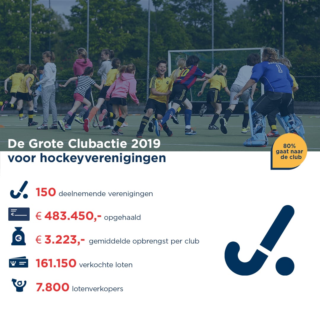 De Grote Clubactie voor hockeyverenigingen