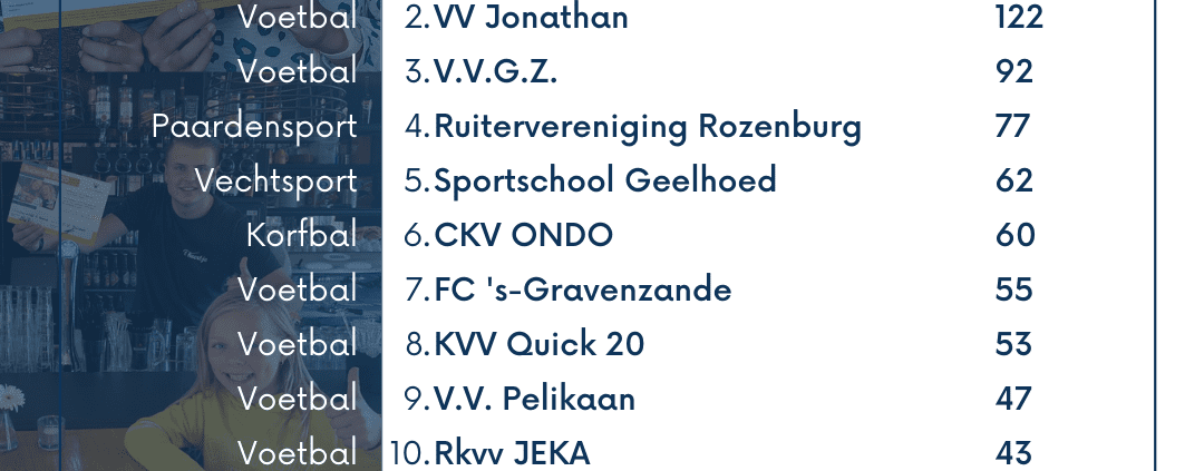 Steun jouw vereniging, verkoop Superloten