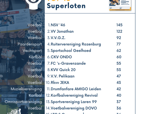 Steun jouw vereniging, verkoop Superloten