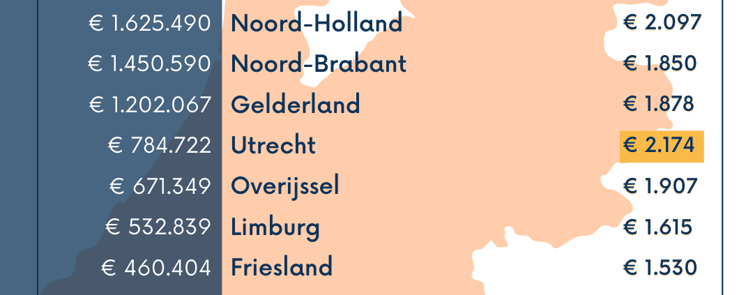 Steun jouw vereniging