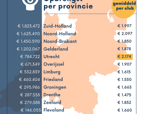 Steun jouw vereniging