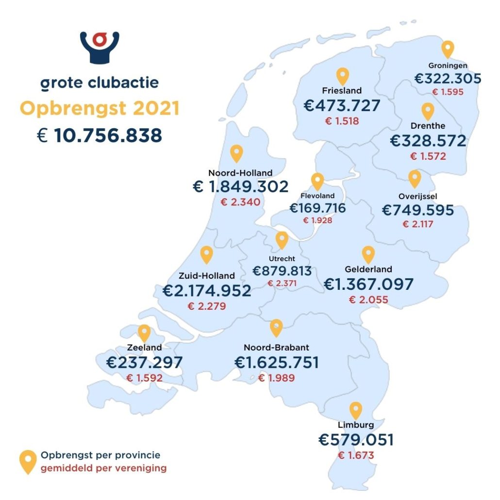 Steun jouw vereniging