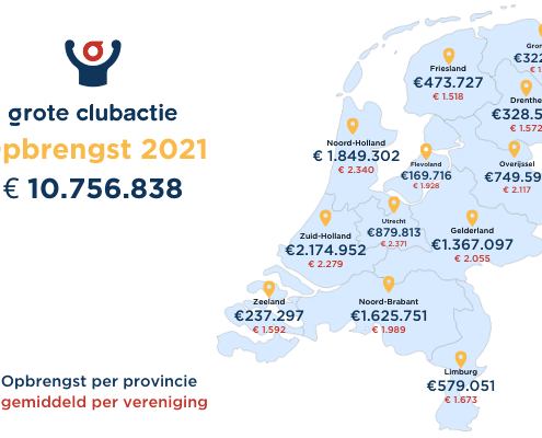 Steun jouw vereniging