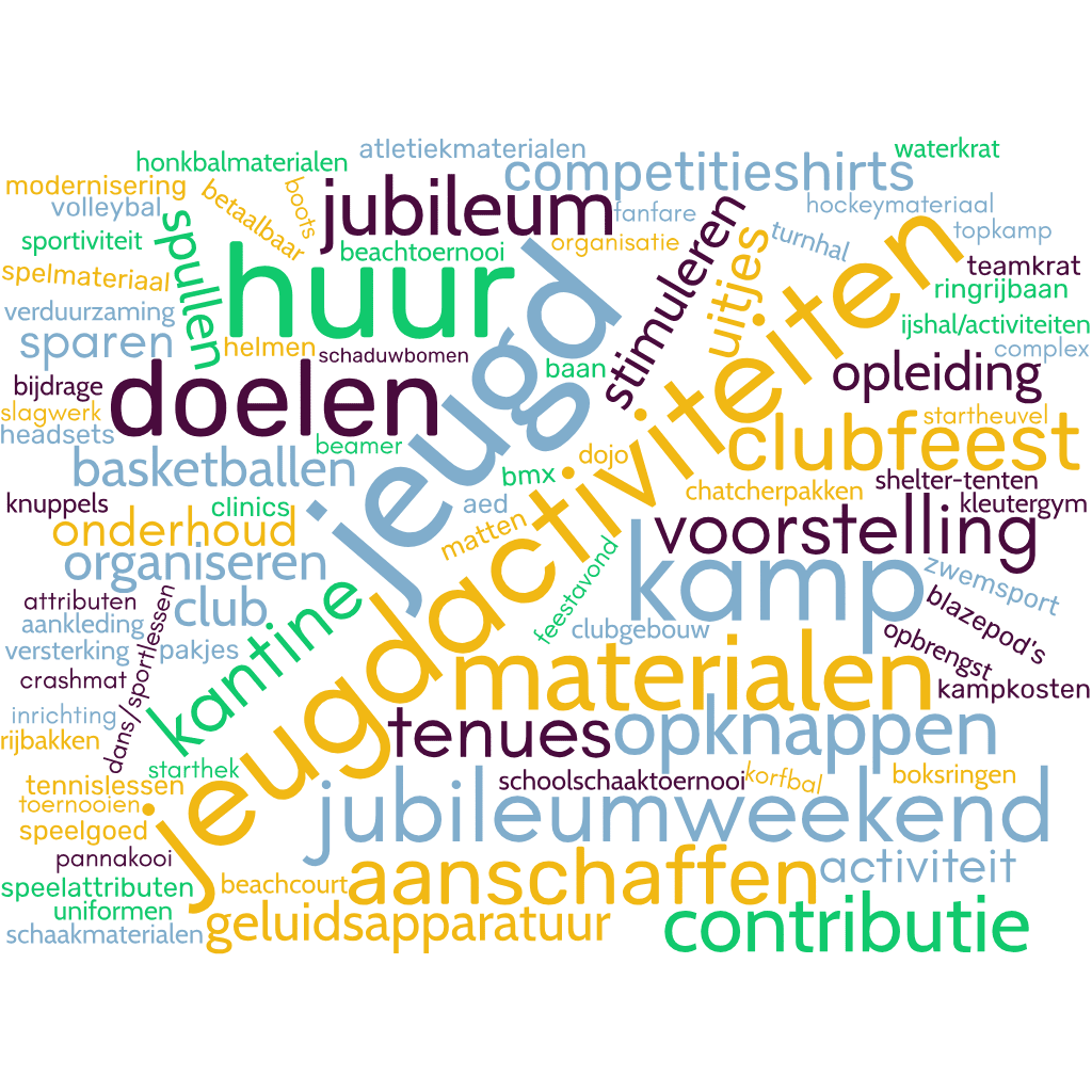 wordcloud 2025